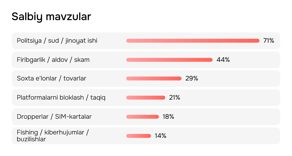 Negativlik mavzusi