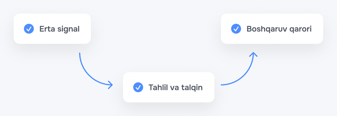 Модель реагирования